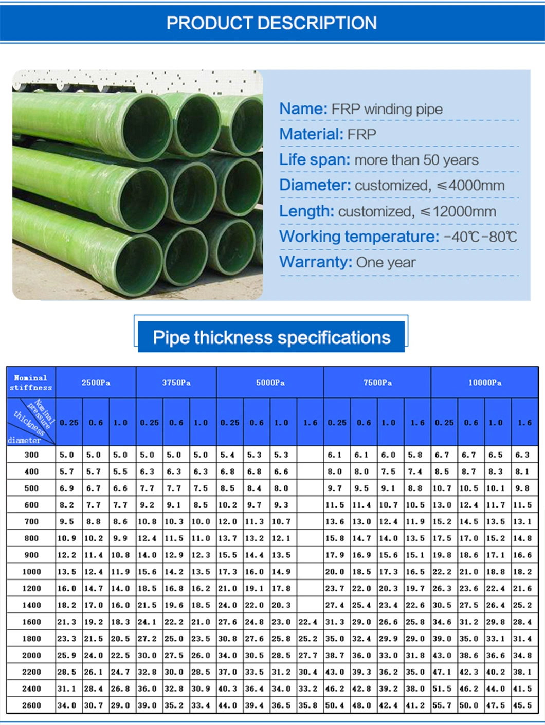 High Quality Factory Supply FRP/GRP Fiberglass Pipe Gre Pipe