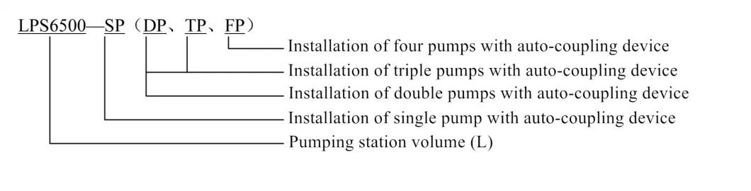 LPS Integrated Urban Drainage Integrated System Rainwater Sewage Pumping Station